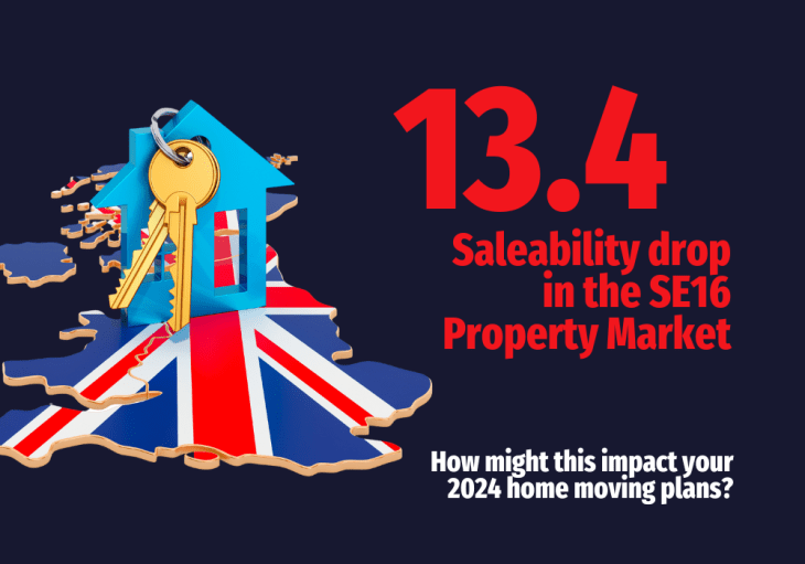 How the 13.4% Saleability Drop in the SE16 Property Market Might Impact Your 2024 Home Moving Plans