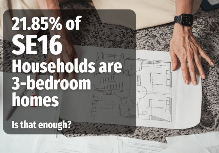 21.85% of SE16 households are 3-bedroom homes. Is that enough?