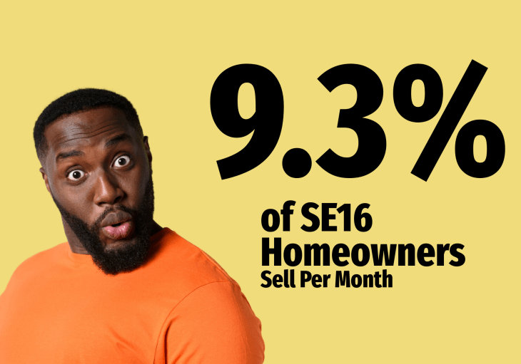9.3% of SE16 Homeowners Sell per Month