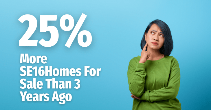 25% More SE16 Homes For Sale Than 3 Years Ago